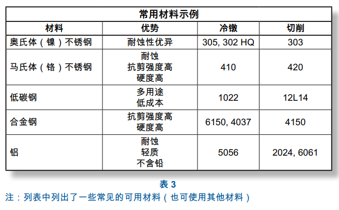 如图片无法显示，请刷新页面