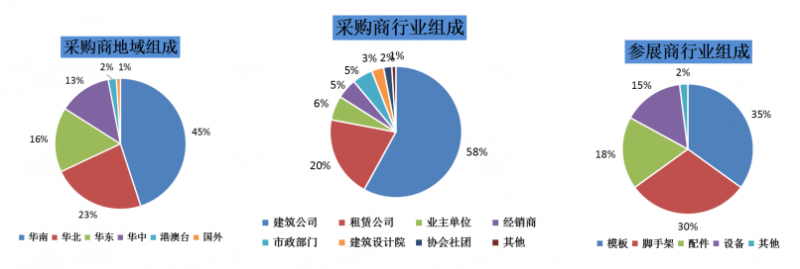 第八届广州国际新型建筑模板脚手架及施工技术与设备展览会