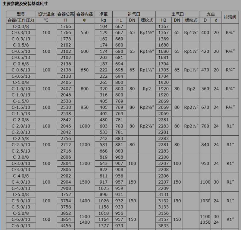 0.3立方储气罐 0.6立方储气罐 1立方储气罐