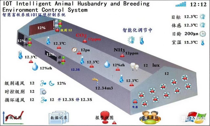 蛋鸡肉鸡养殖西门子版环控器风窗导流板日龄体感调节